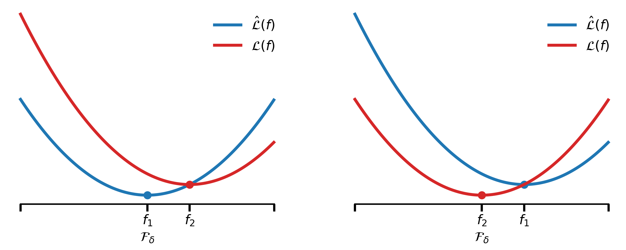 Illustration of error proof